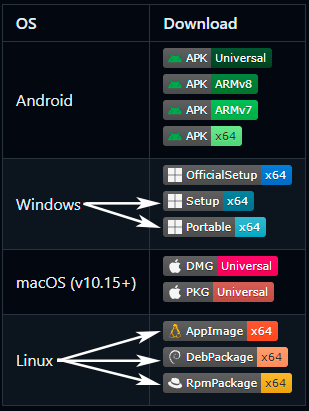 Hiddify Next Github